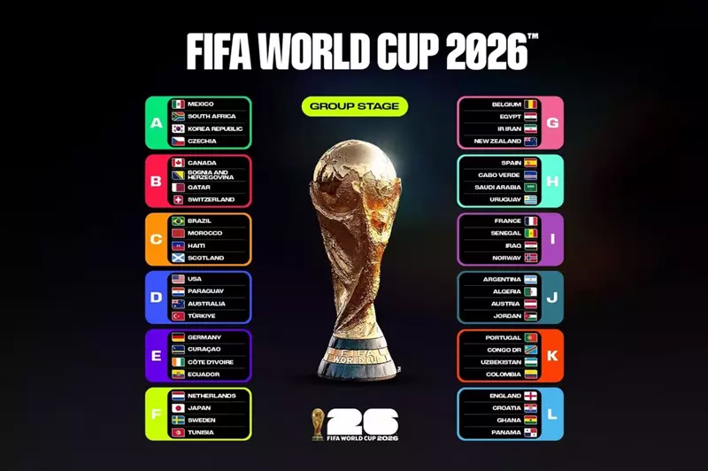 مجموعات كأس العالم